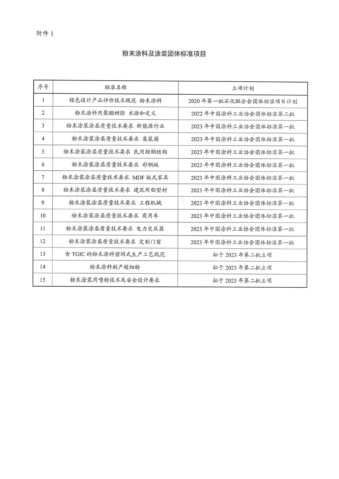 關(guān)于征集粉末涂料涂裝團體標(biāo)準起草單位的函-3