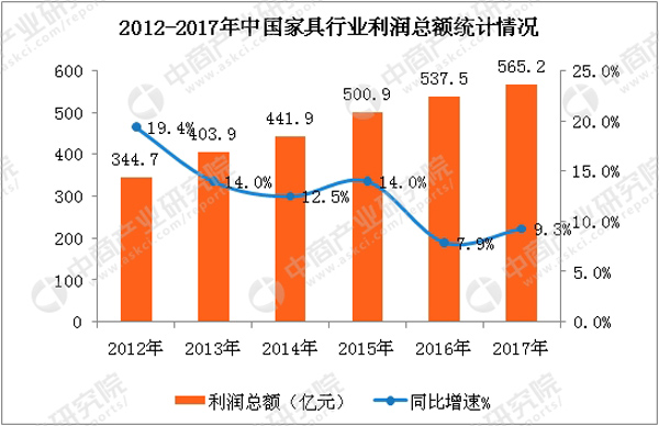 數據來源:中商產業研究院整理