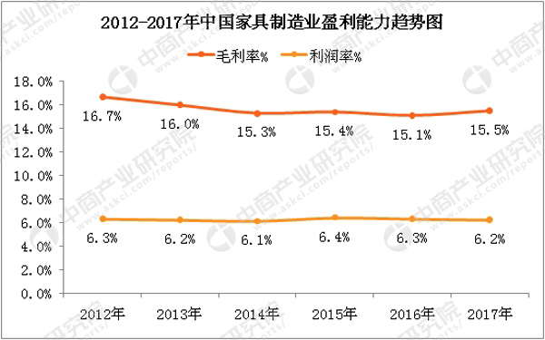 數據來源:中商產業研究院整理